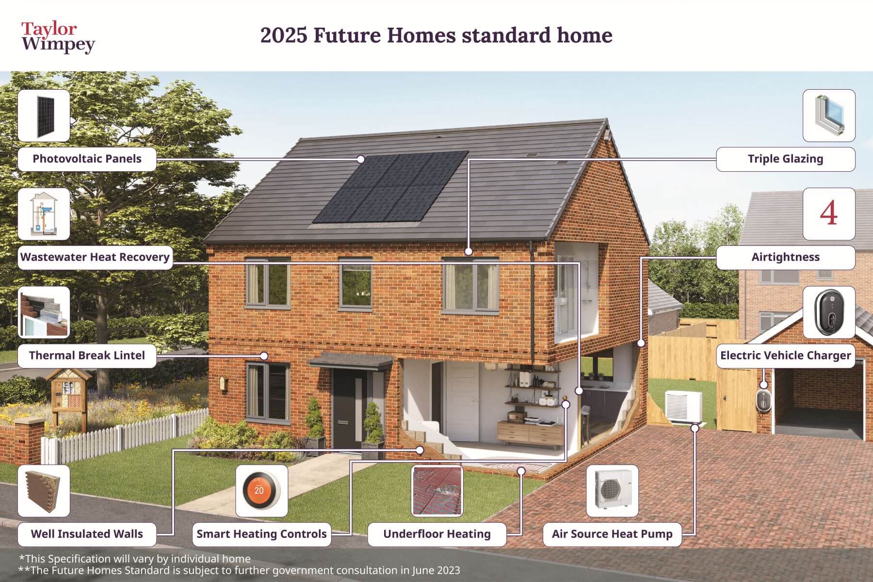 Image illustrating future homes standard