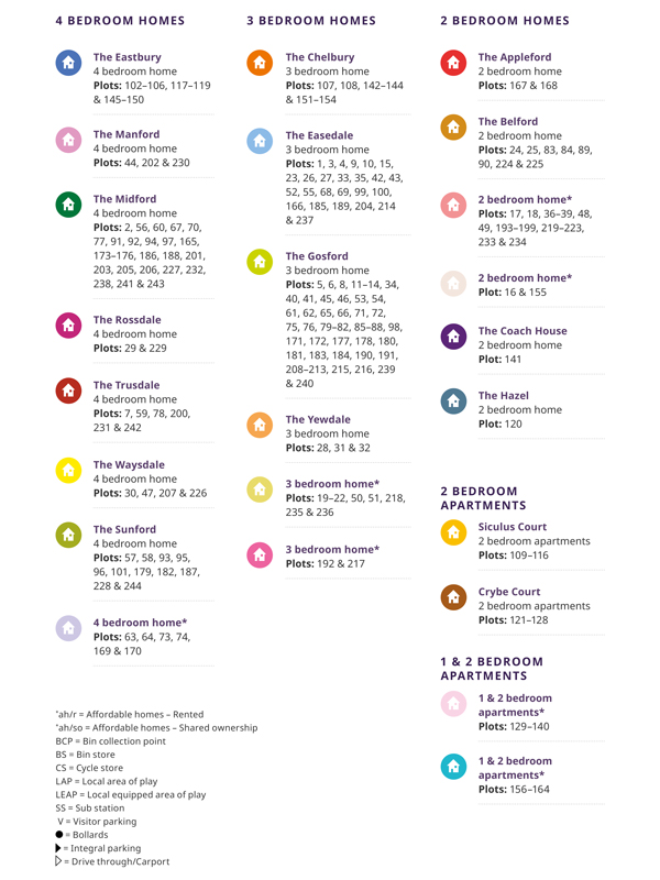 Berwick Green layout key 