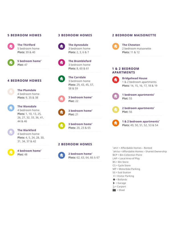 Development plan key