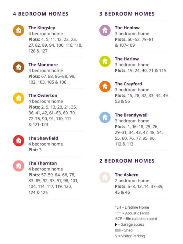 Site layout key of Robin Gardens