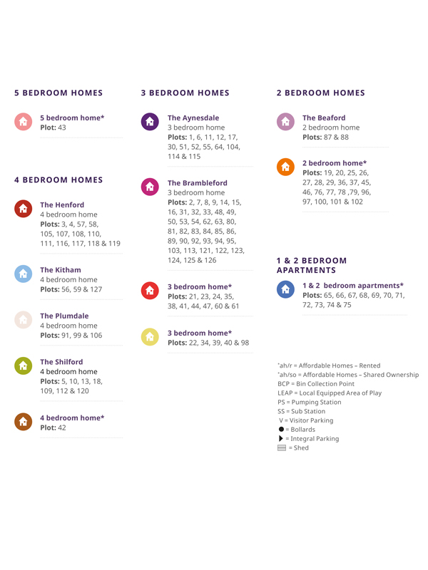 Key for Showell Nurseries Layout