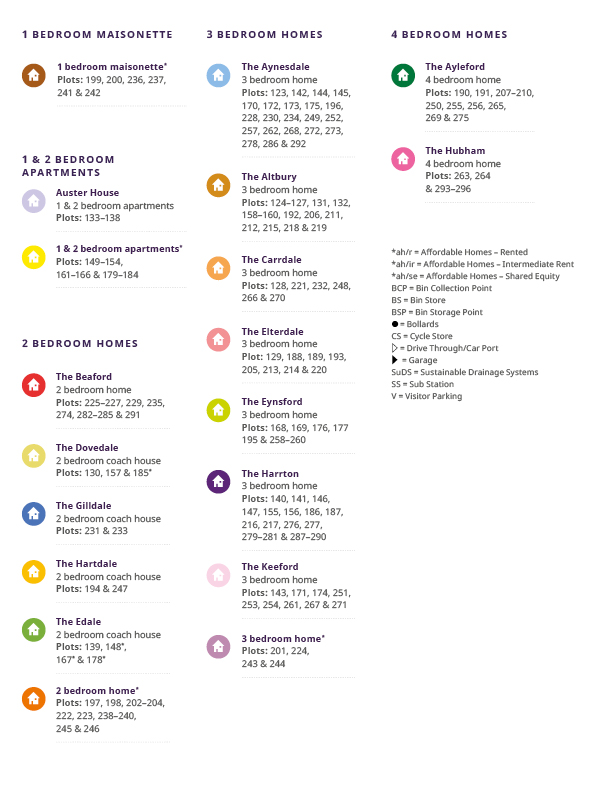 Auster Place site plan key