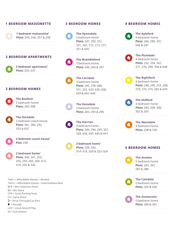 Burghley Green site plan key