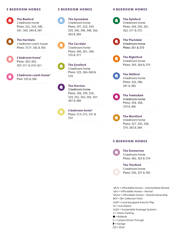 Deben Park site plan key