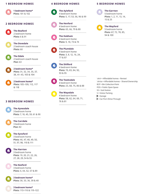 Brightwell Lakes site plan key