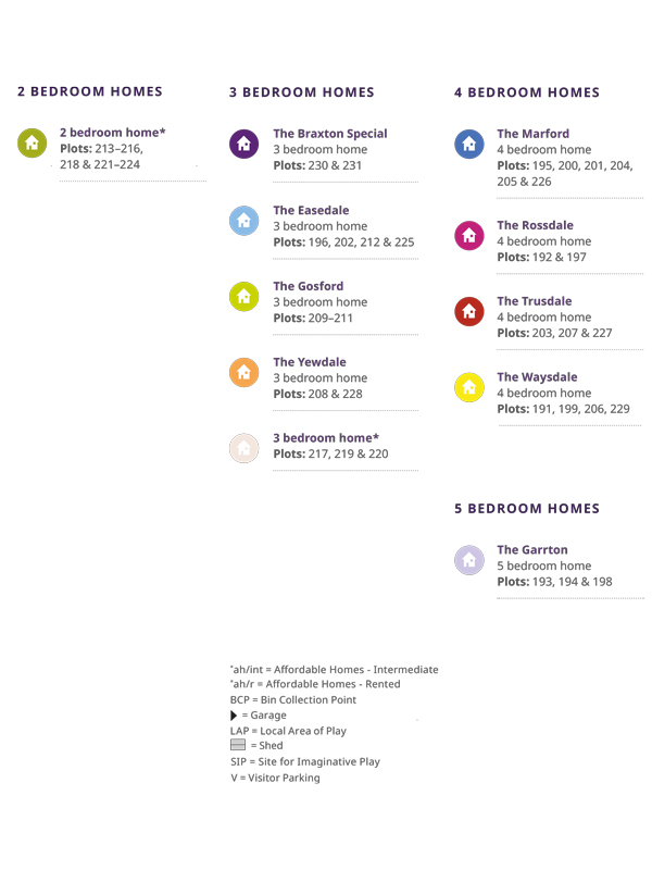 Ellison Gardens Development layout key