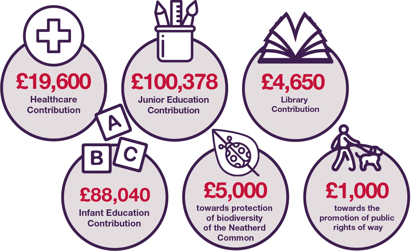 Community contributions