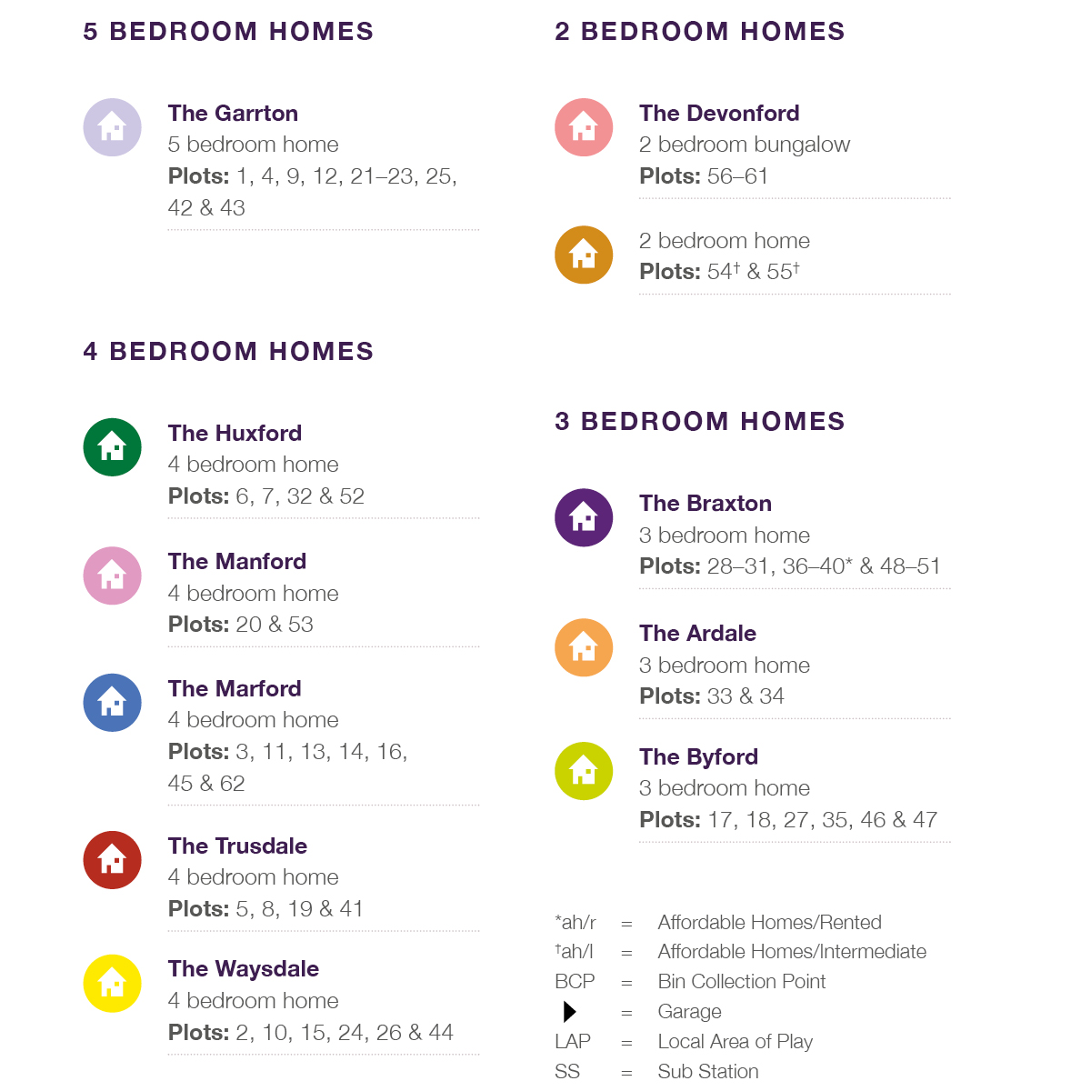 Etling Grove site plan key