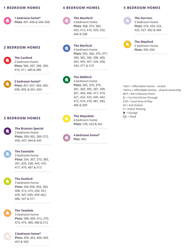 Heather Gardens Phase 3 Site plan key