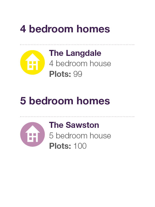 Show Homes key