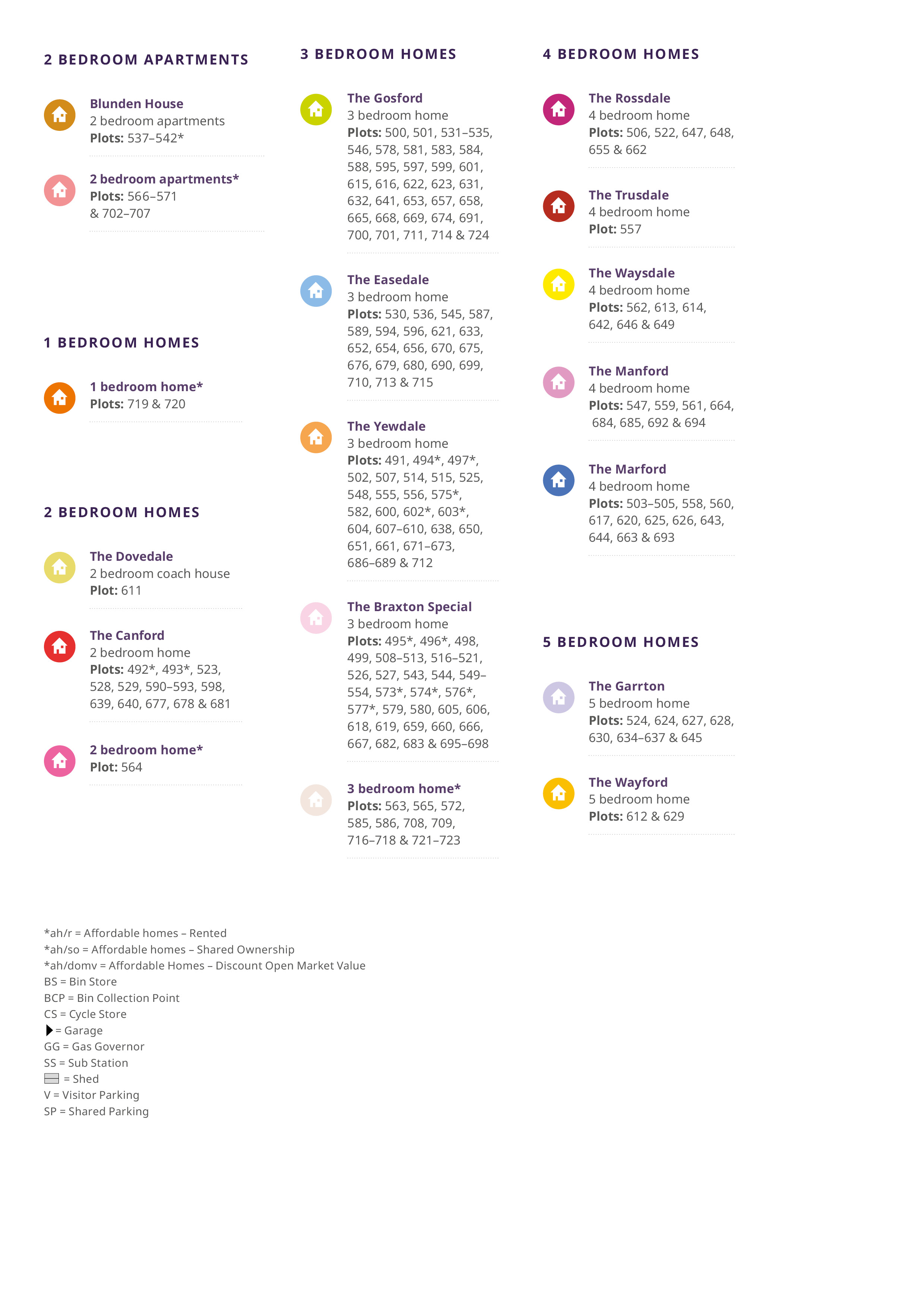 Northfield View - Site Plan Key - Nov25