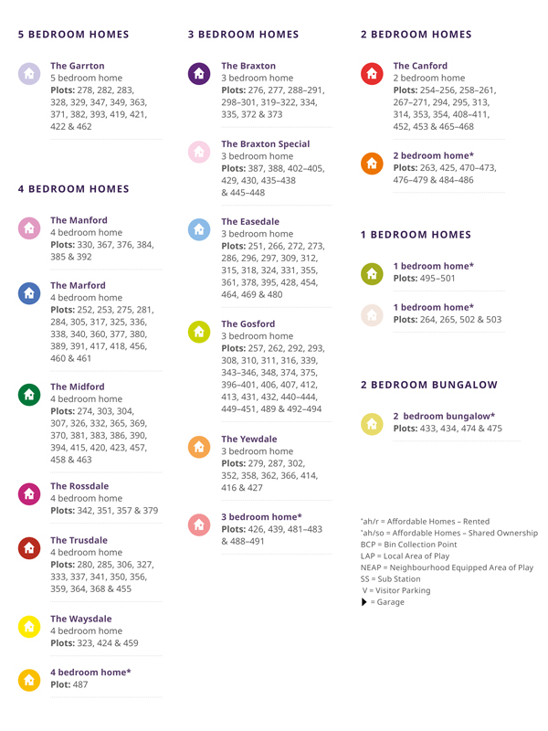 The Alders site plan key