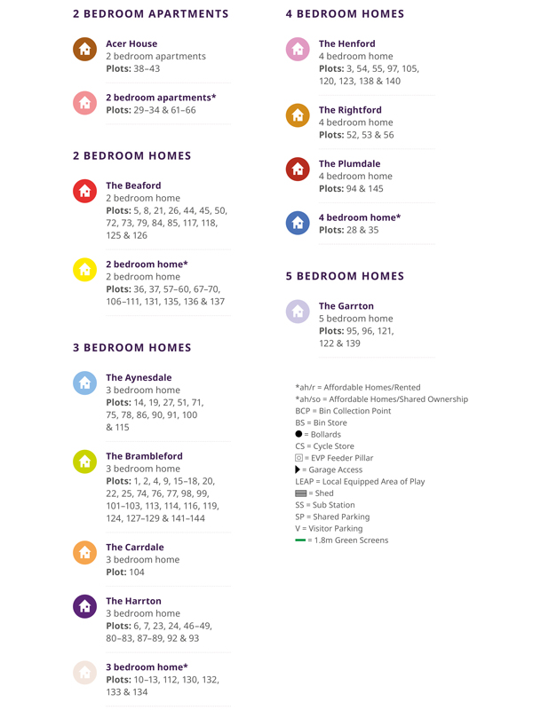 The Arboretum Site plan key