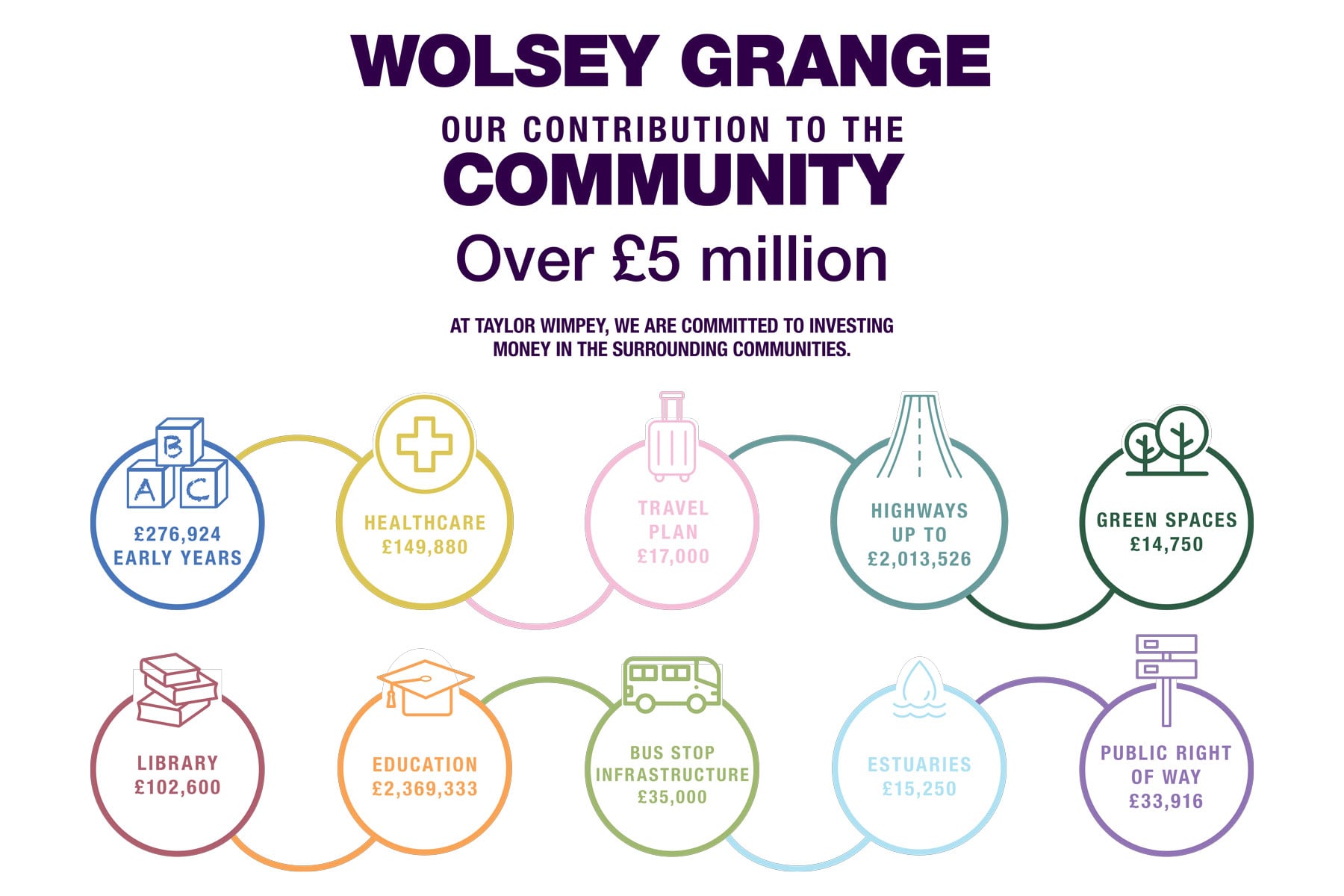 Wolsey Grange community contributions