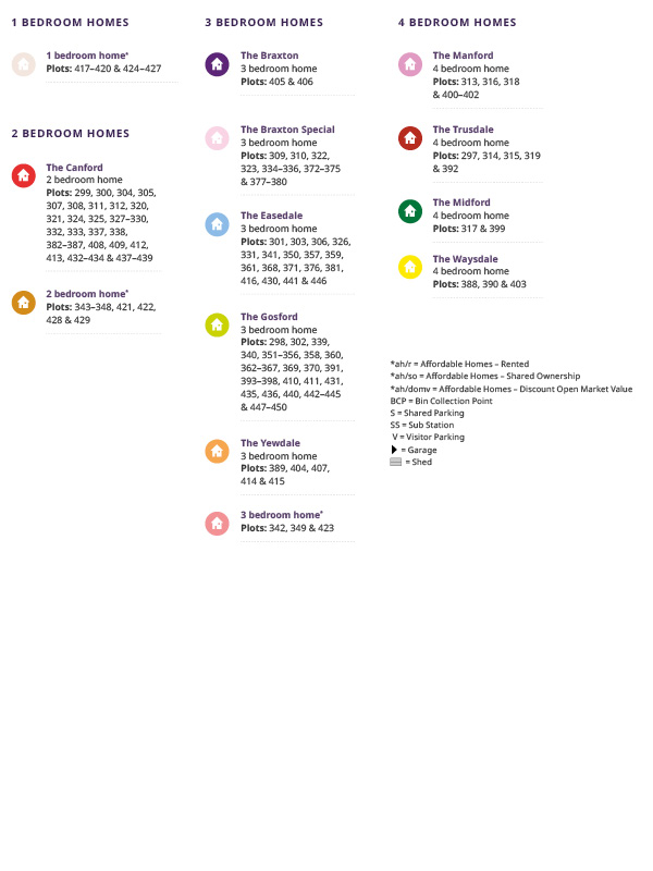 Wolsey Grange site plan key