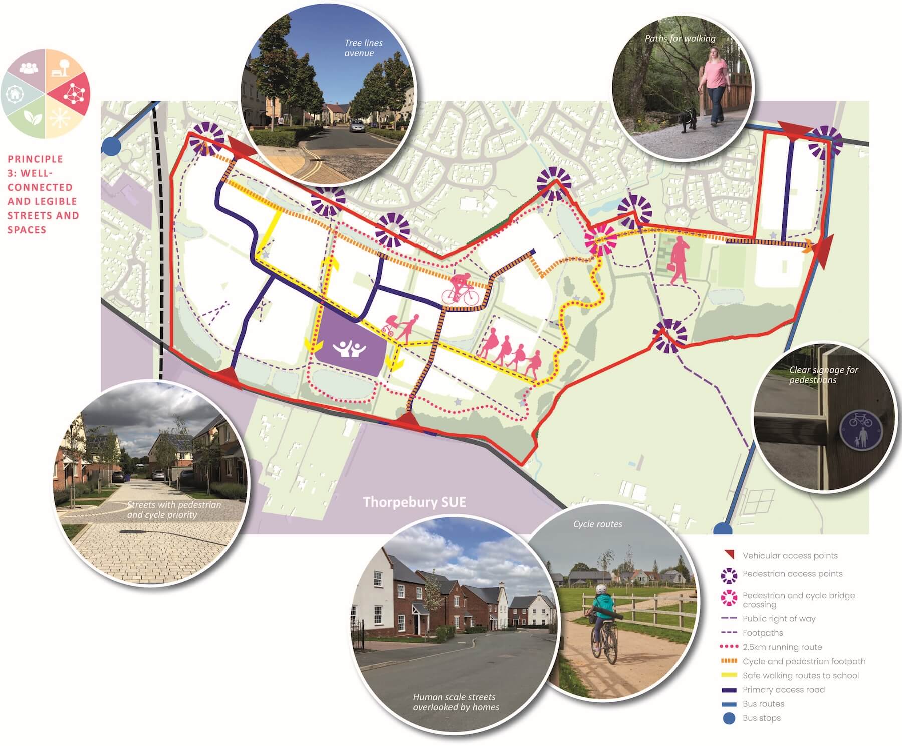 Transport and access