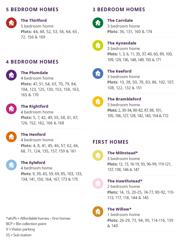 Barrowby Chase Siteplan Key
