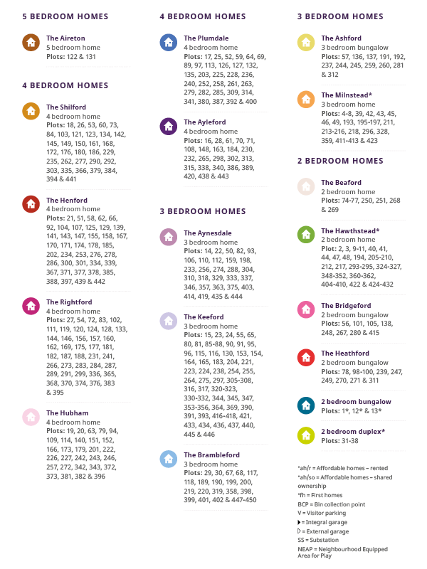 Bracebridge Heights Siteplan Key
