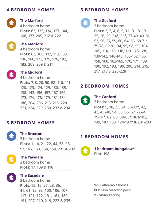 Newton Park Site Plan Key