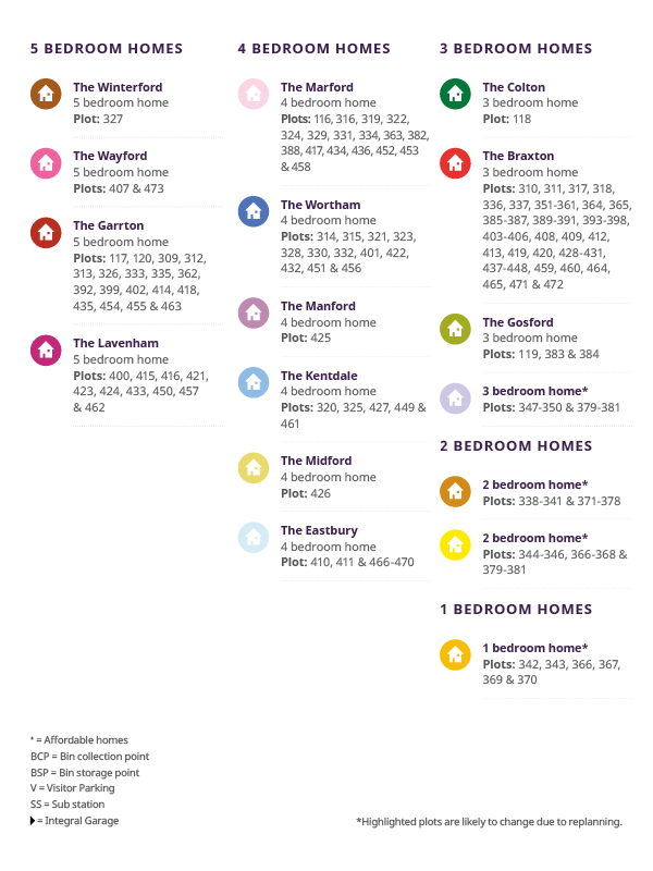 Wellington Place phase 3 Key