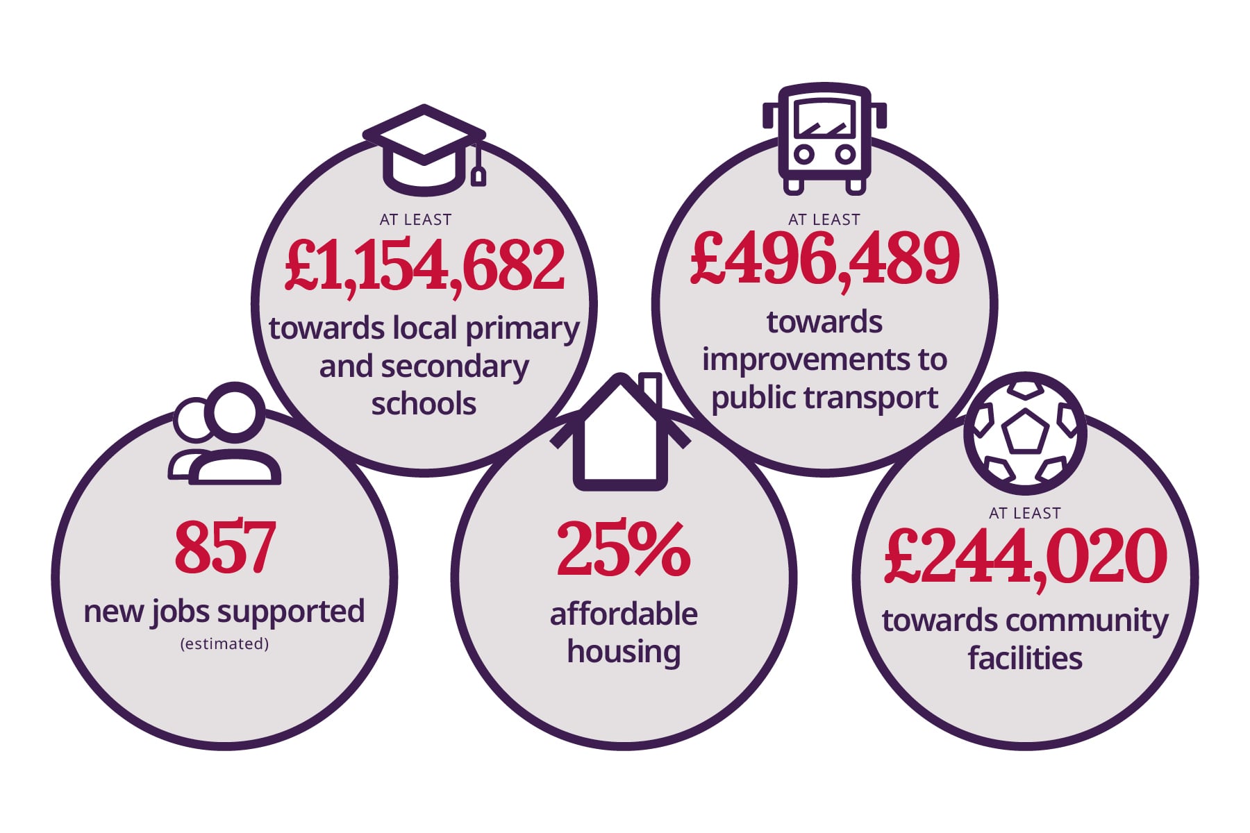 Belhaven Way community contribution graphic
