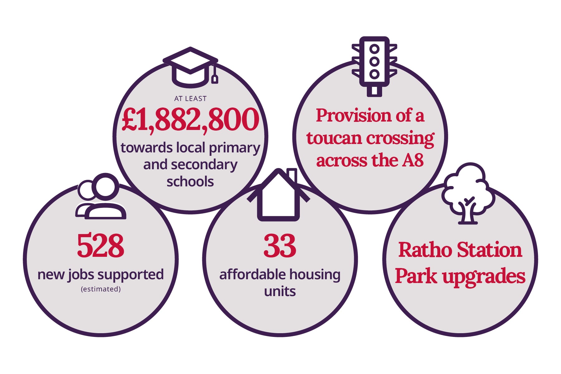 Lauder Grove community contribution graphic