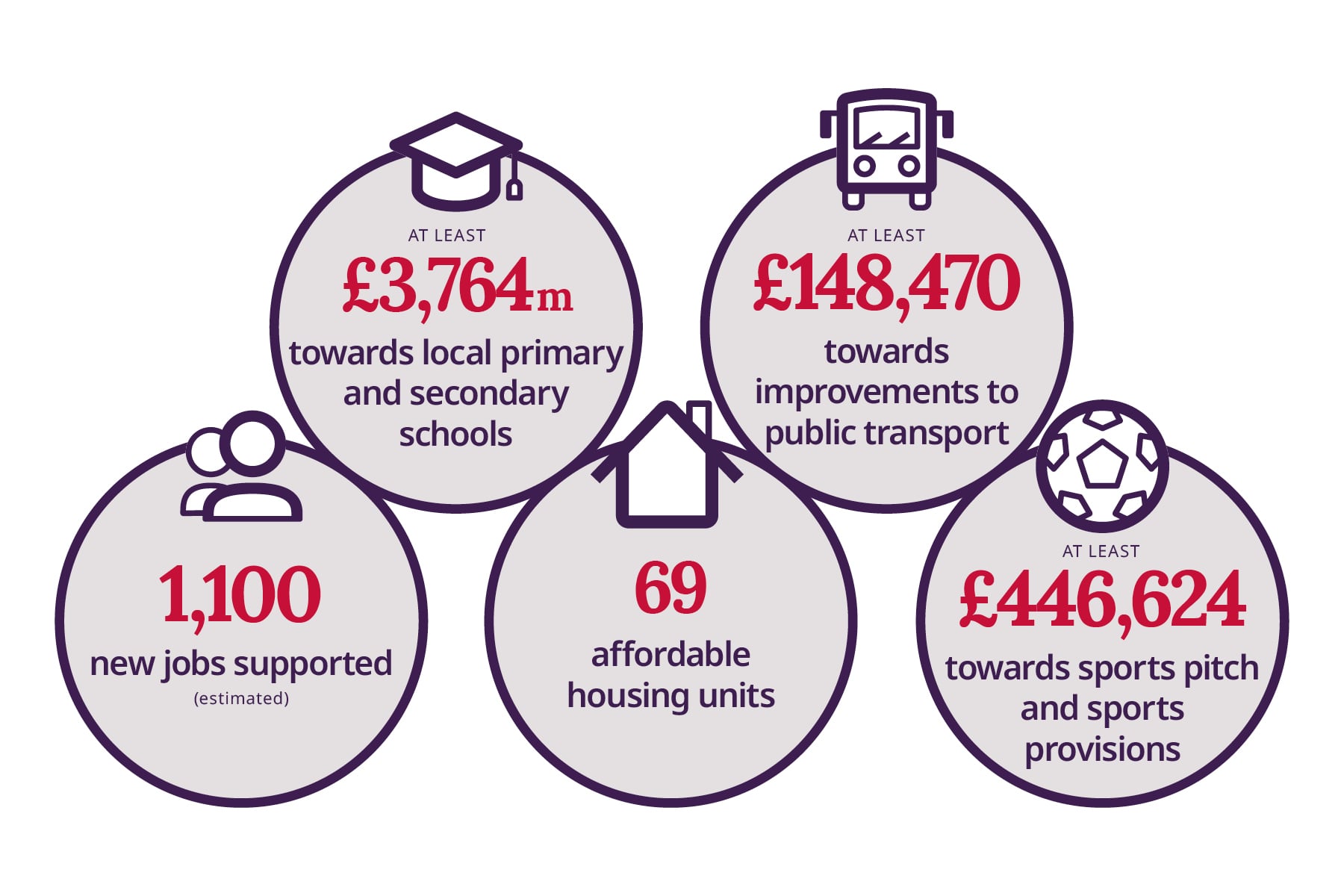 Letham Meadows community contribution graphic