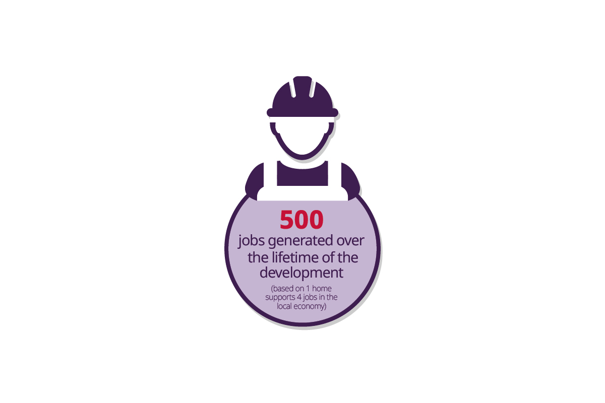 TWES Investment within the Local Community-Calder