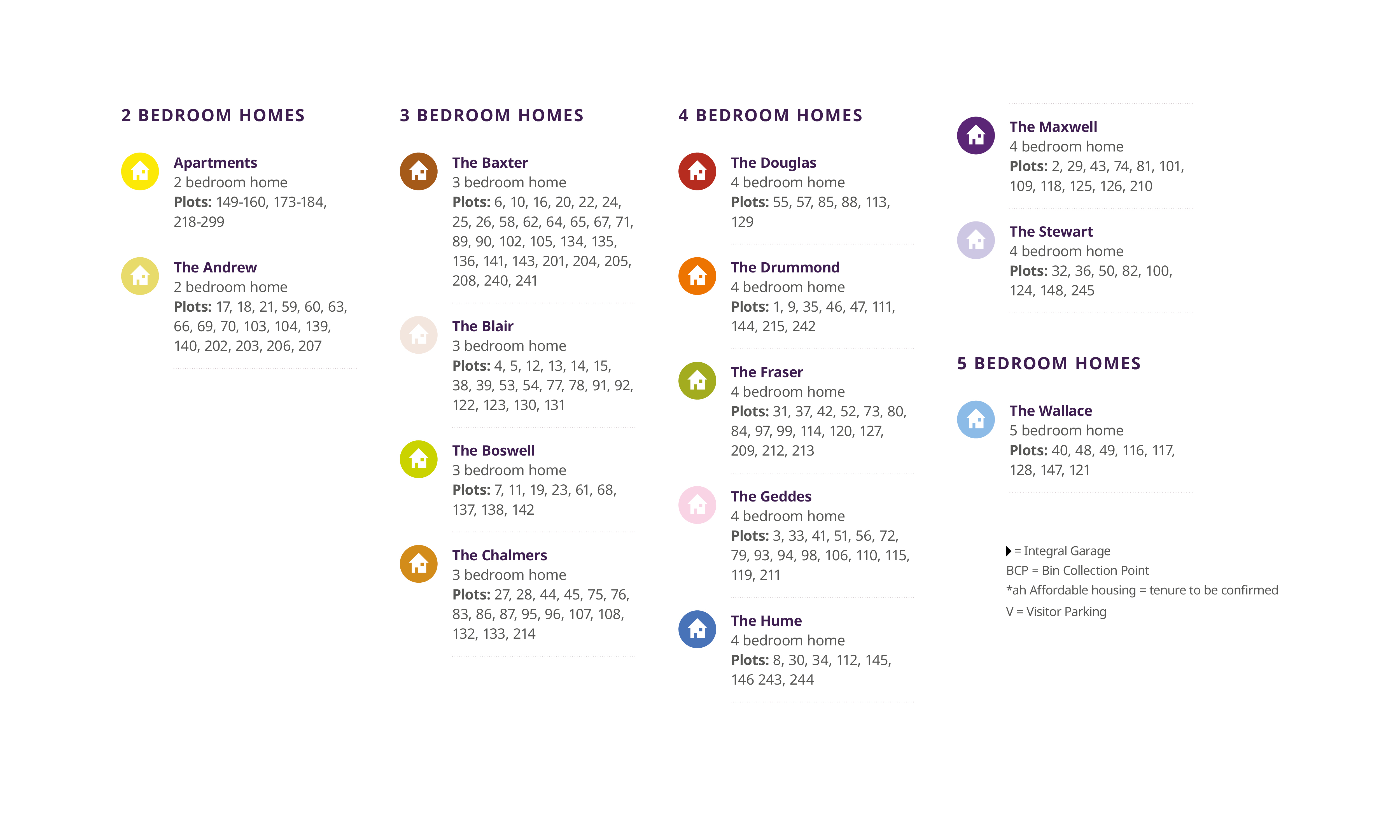 Belhaven Way Site Plan Key