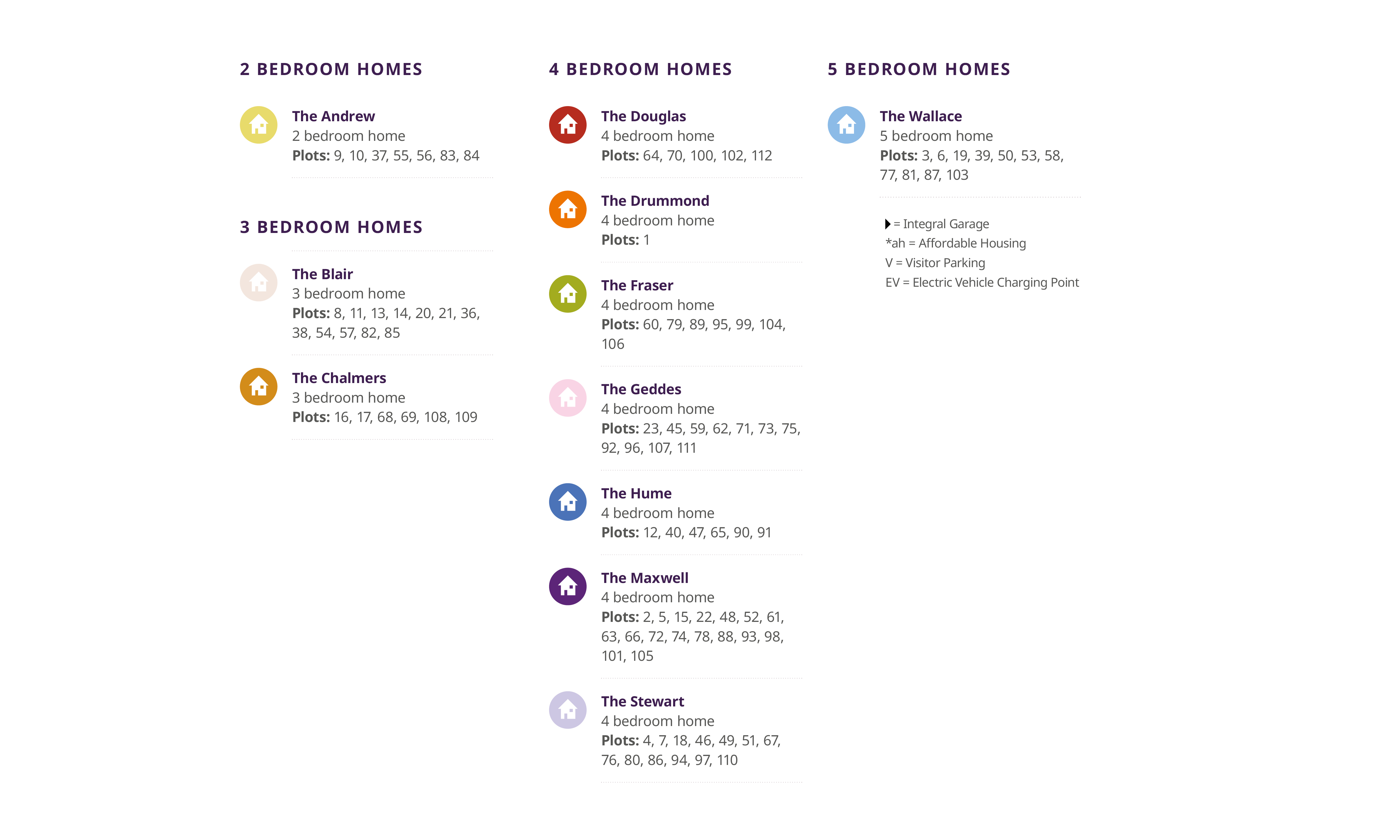 Calderwood phase 6 dev layout key