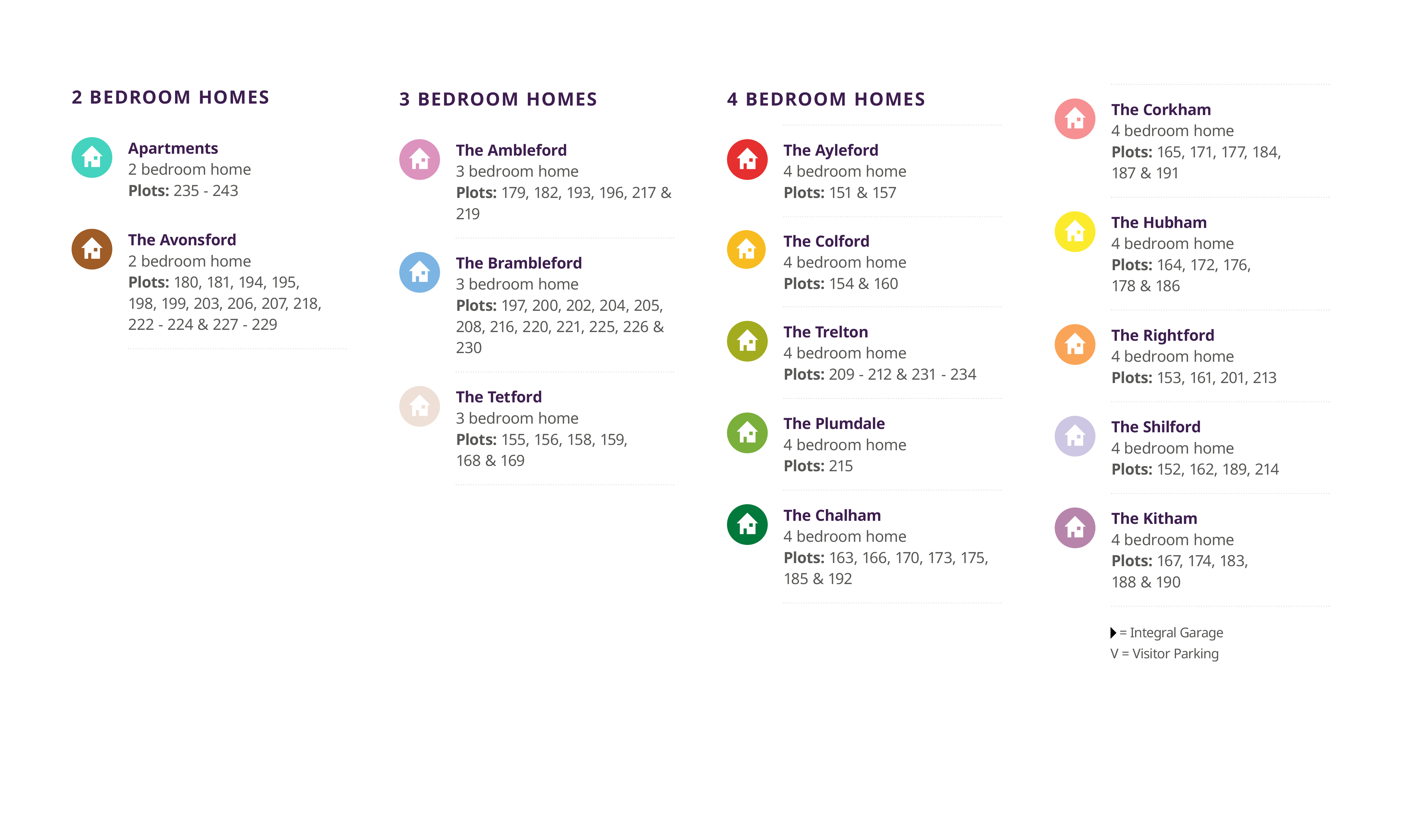 Dolphingstone Grange Site Plan Key