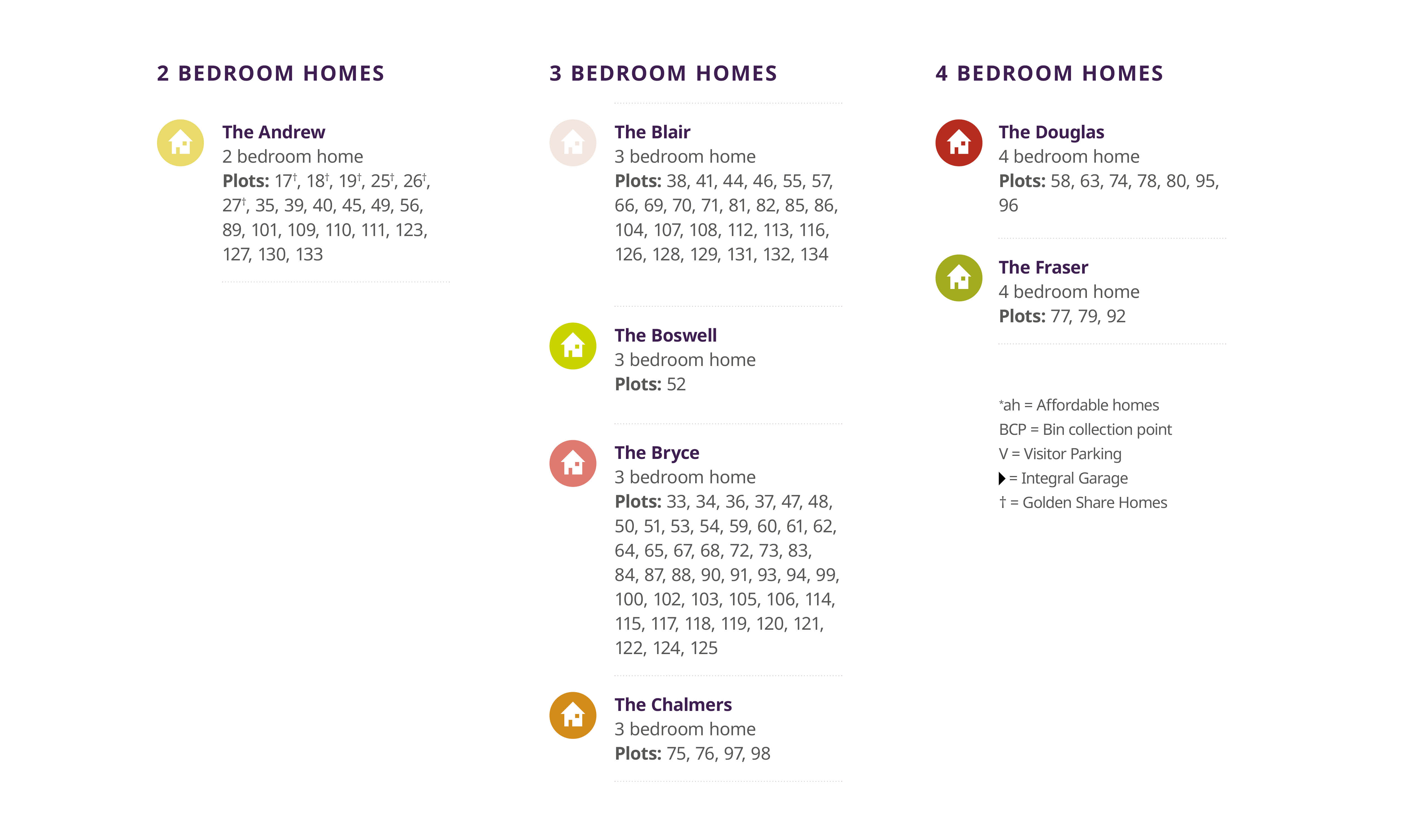 Farrier Fields Development Key