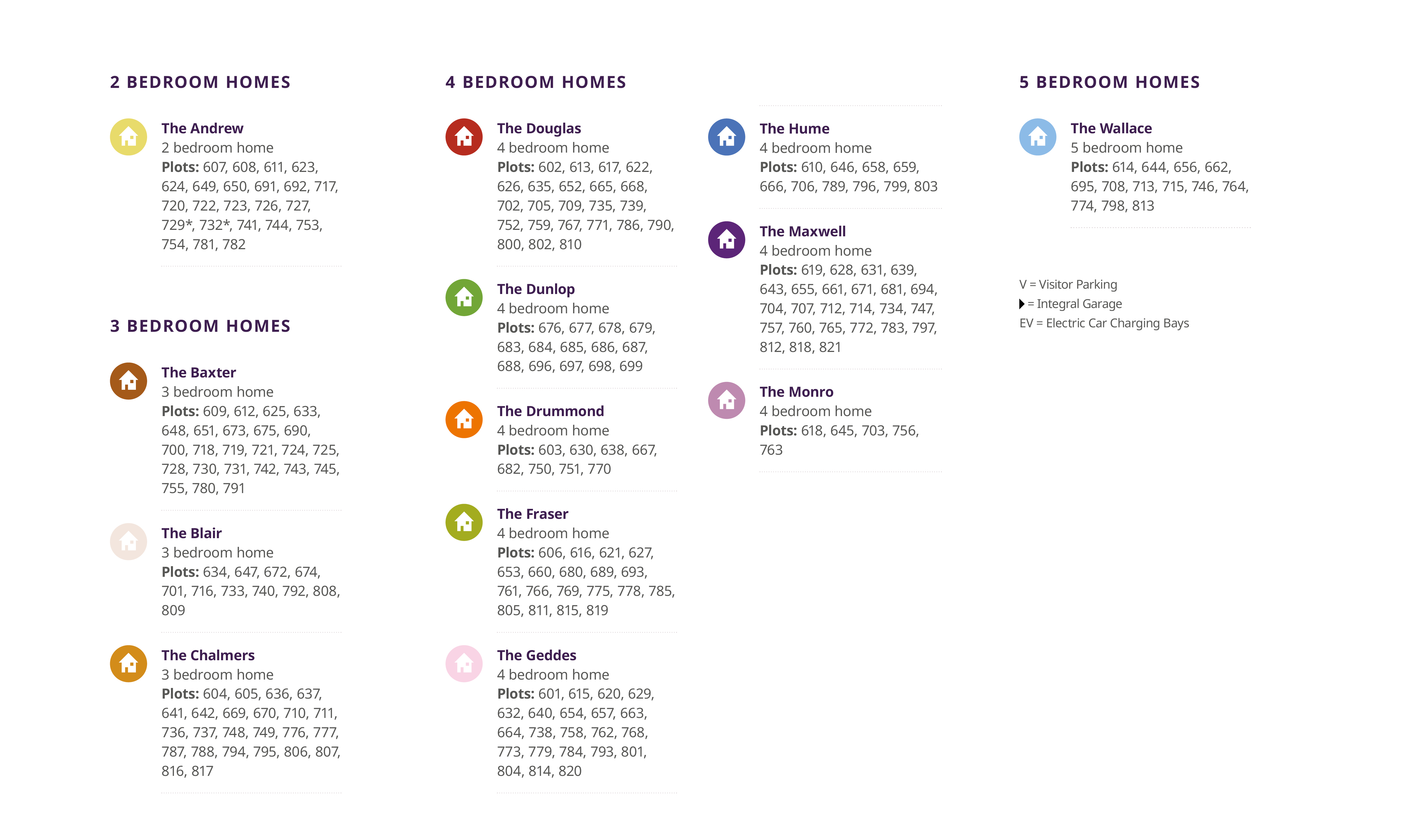 Greenlaw Mains development key 