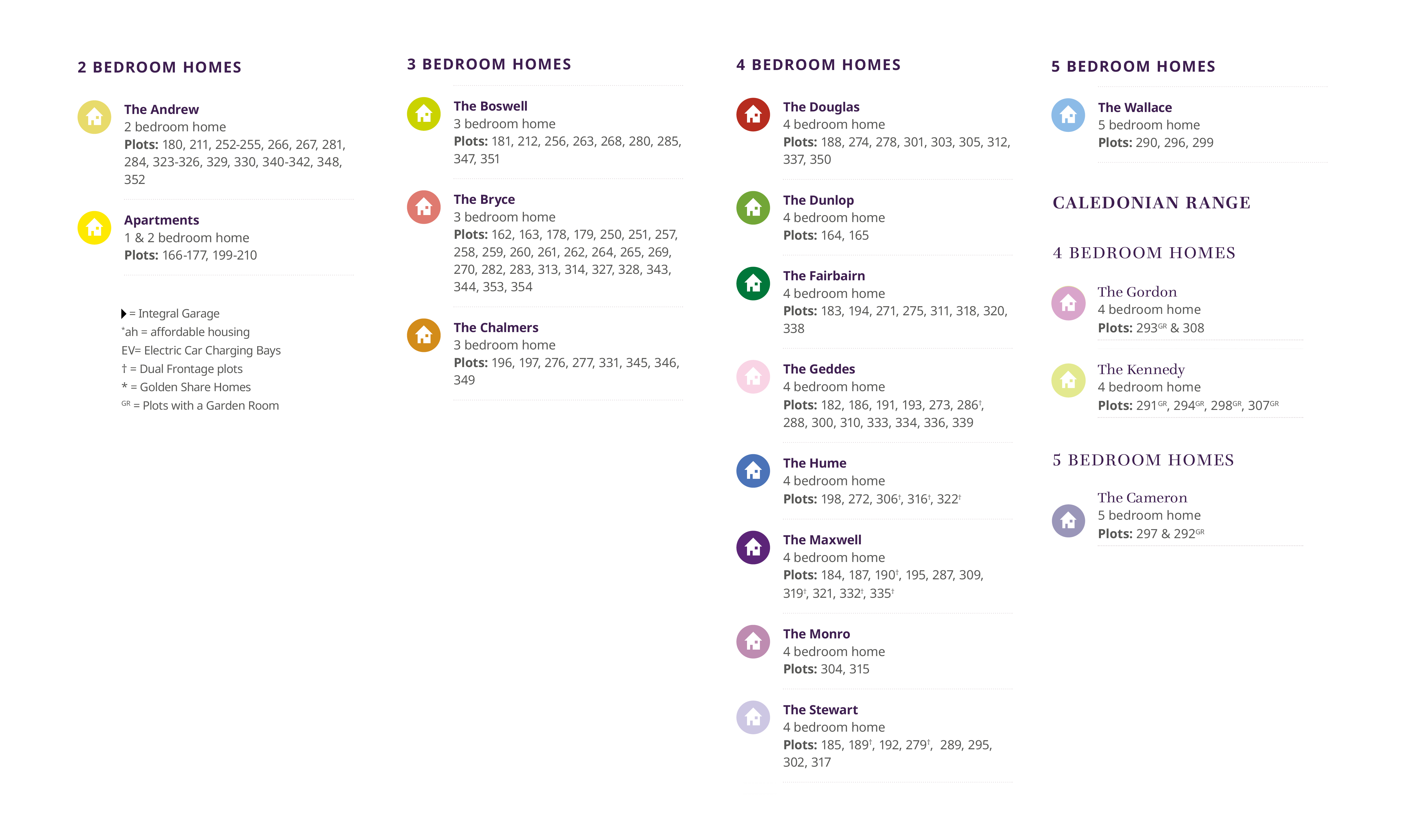 Hawthorn Gardens phase 2 key