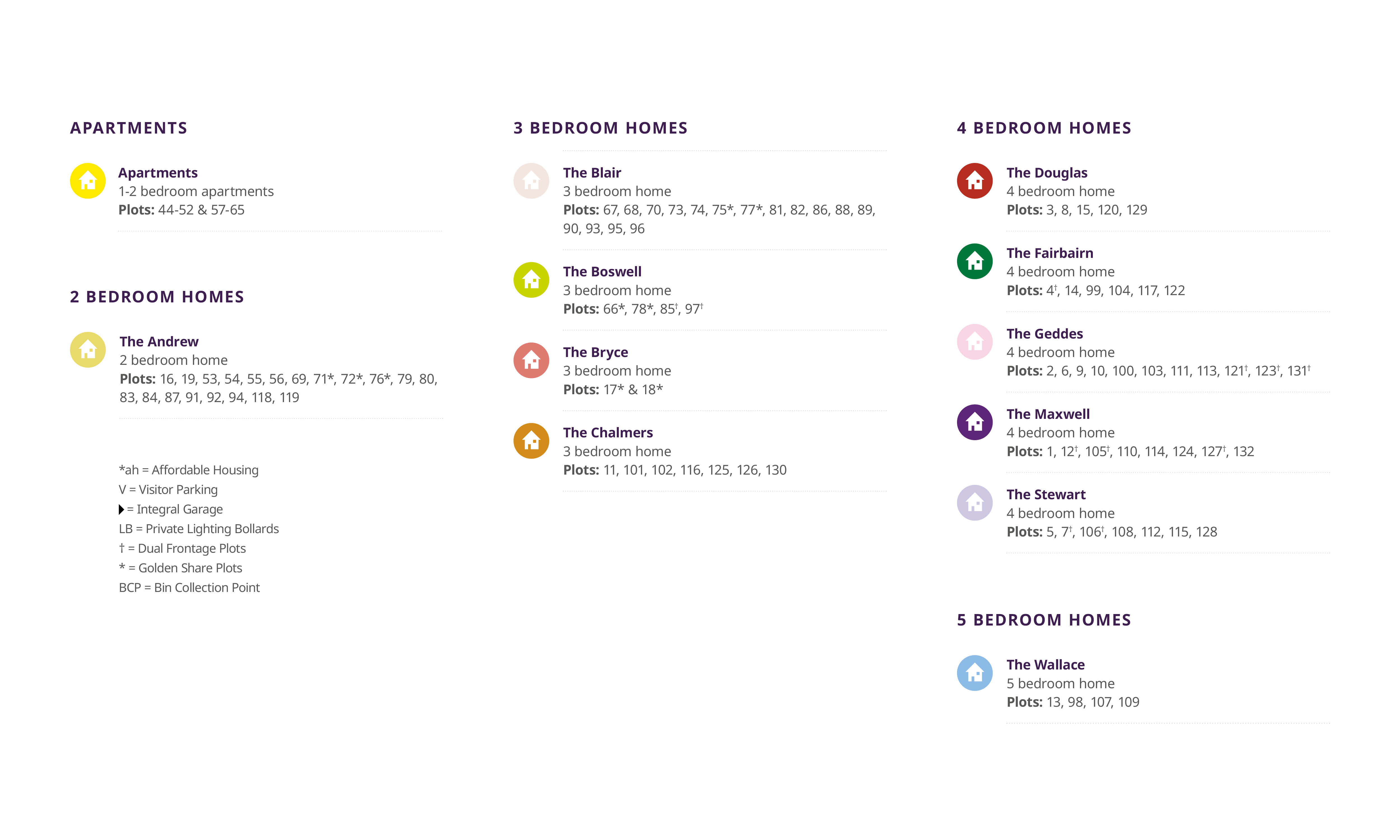 Lauder Grove development key