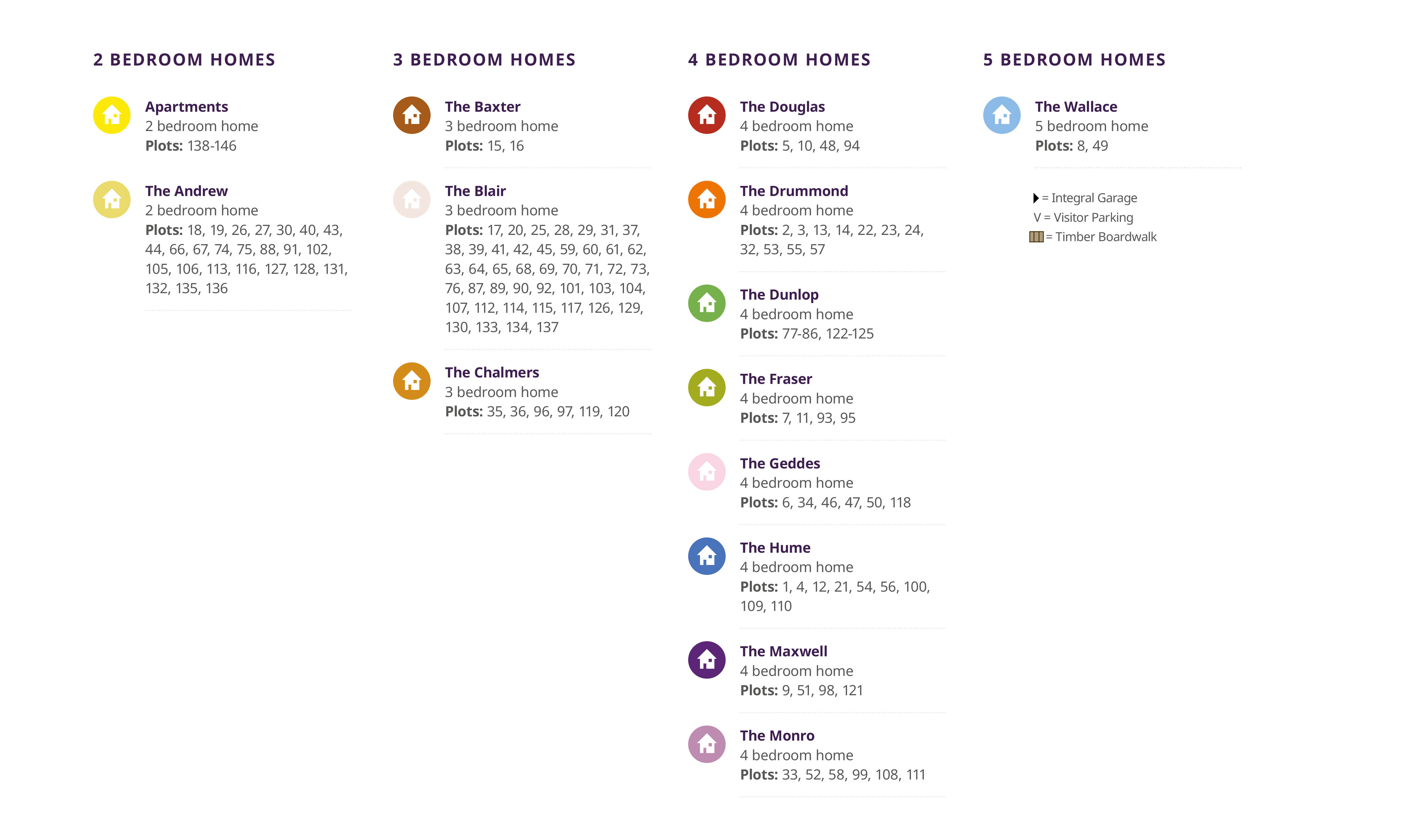 Ravensheugh Heights key