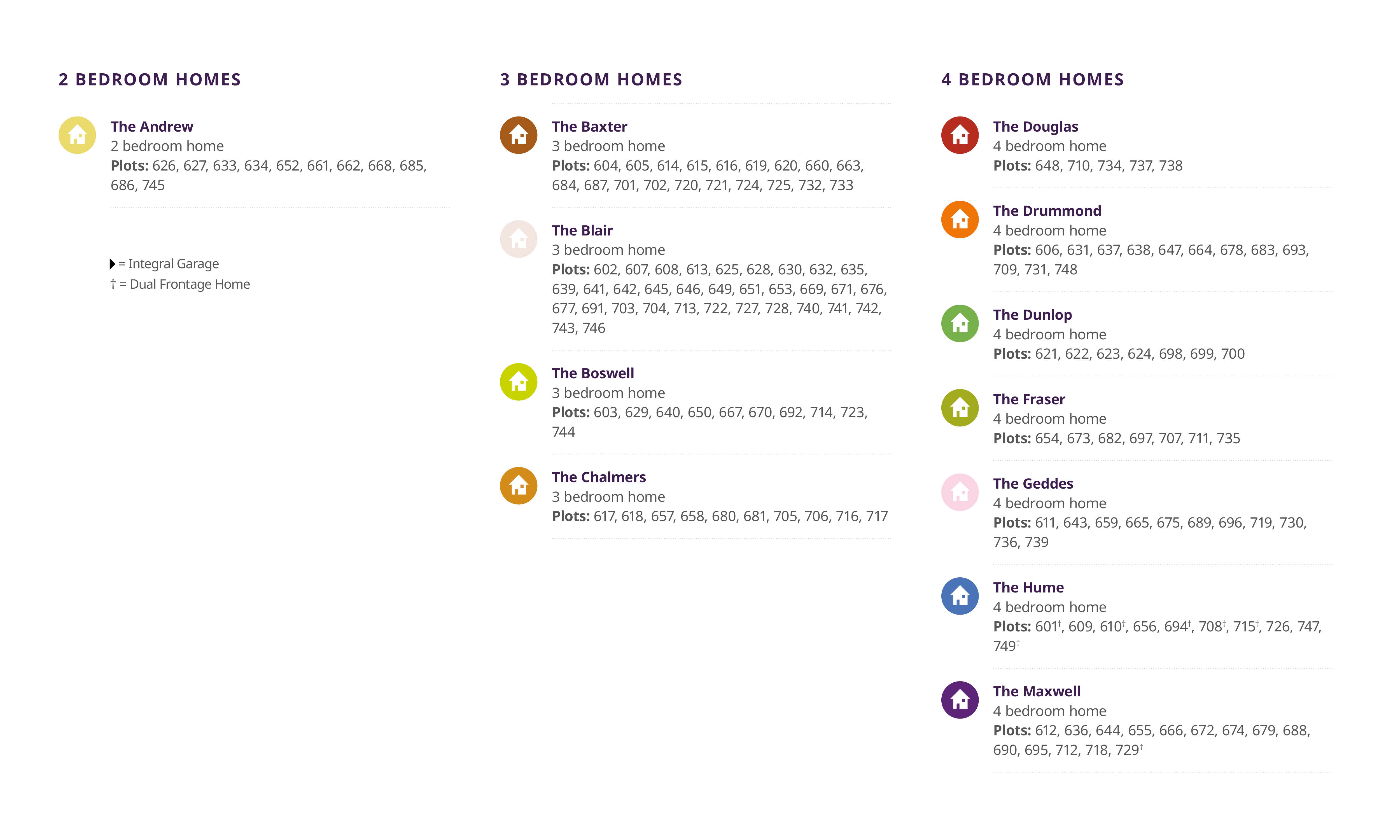 Ravensheugh Development Key