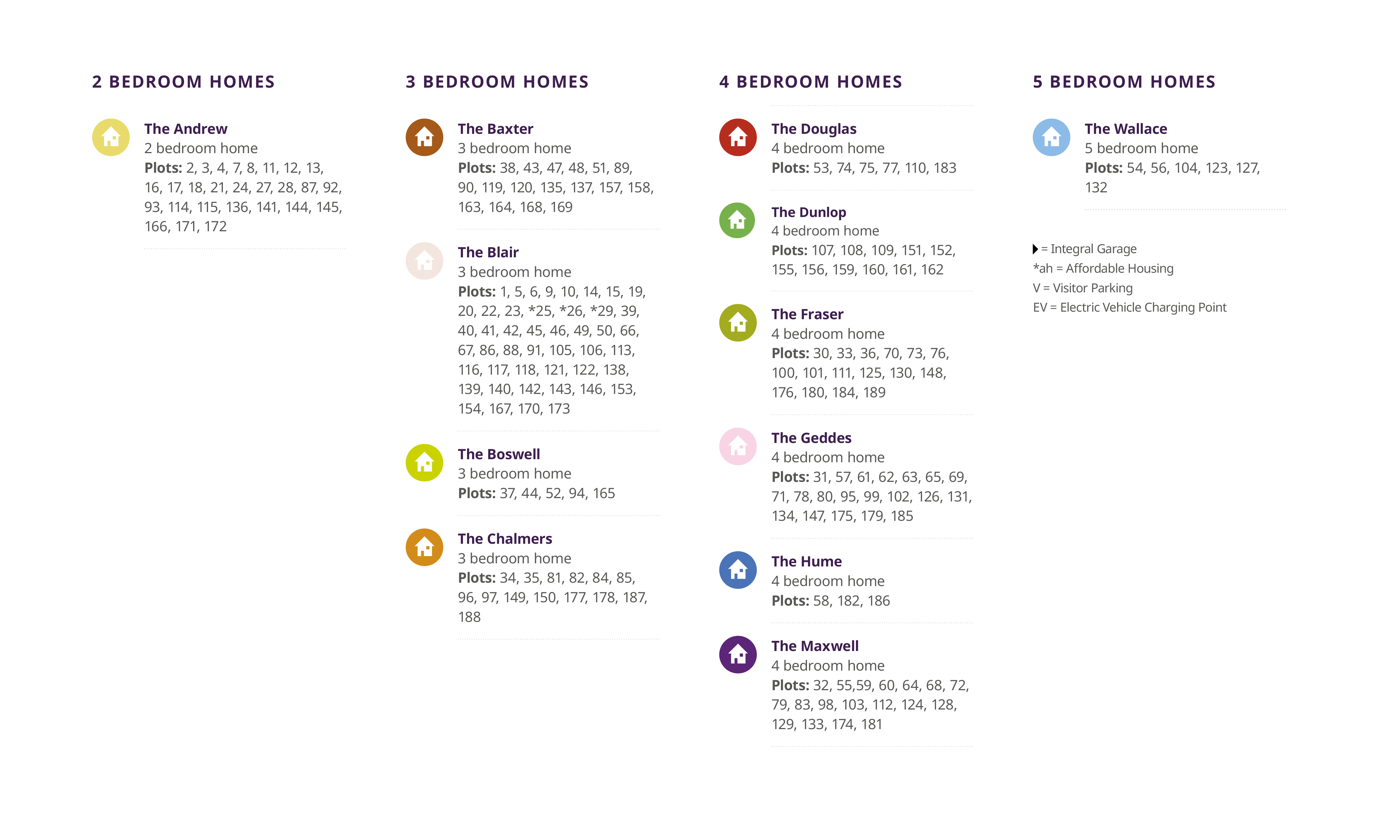 Sibbalds Wynd Development Key