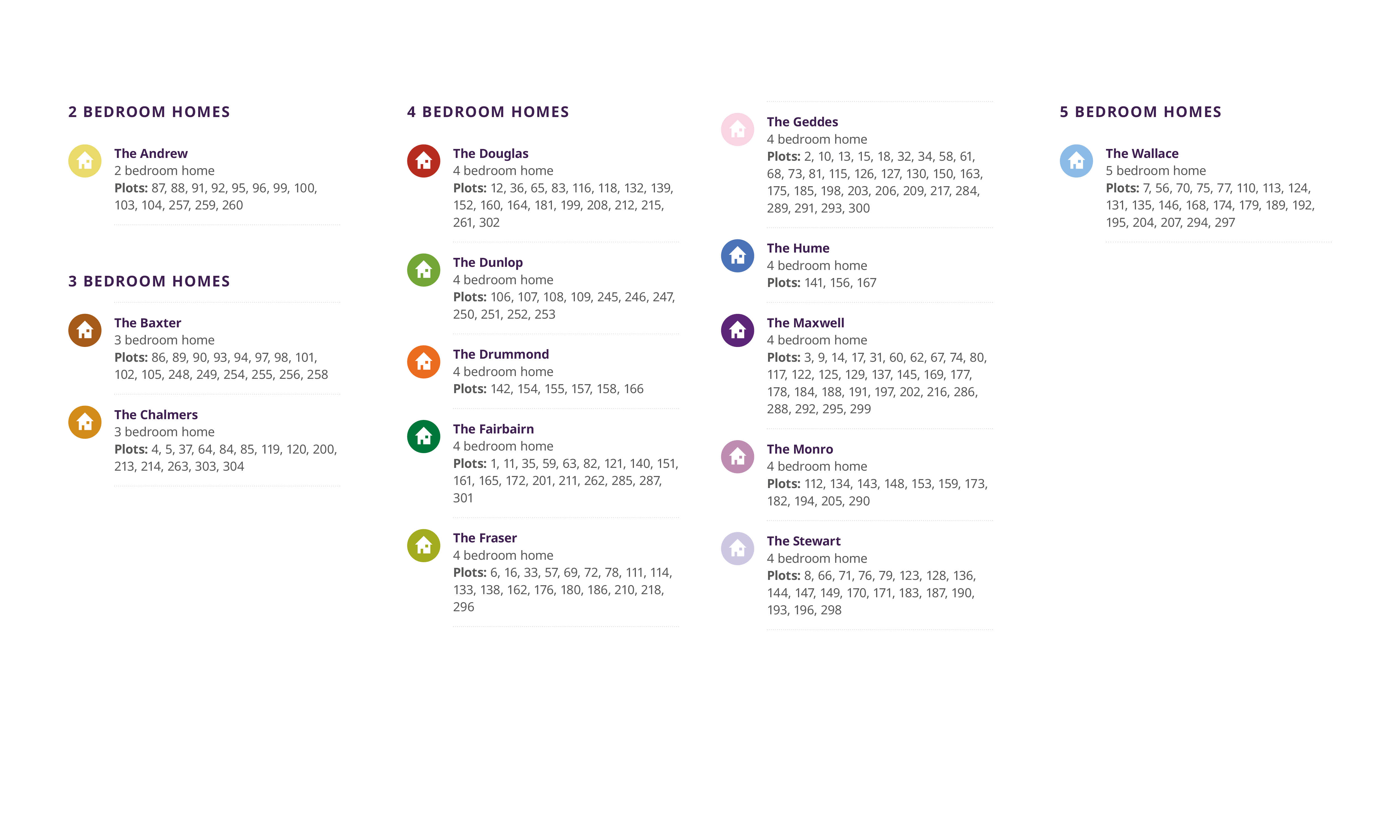 Sinclair Gardens development key