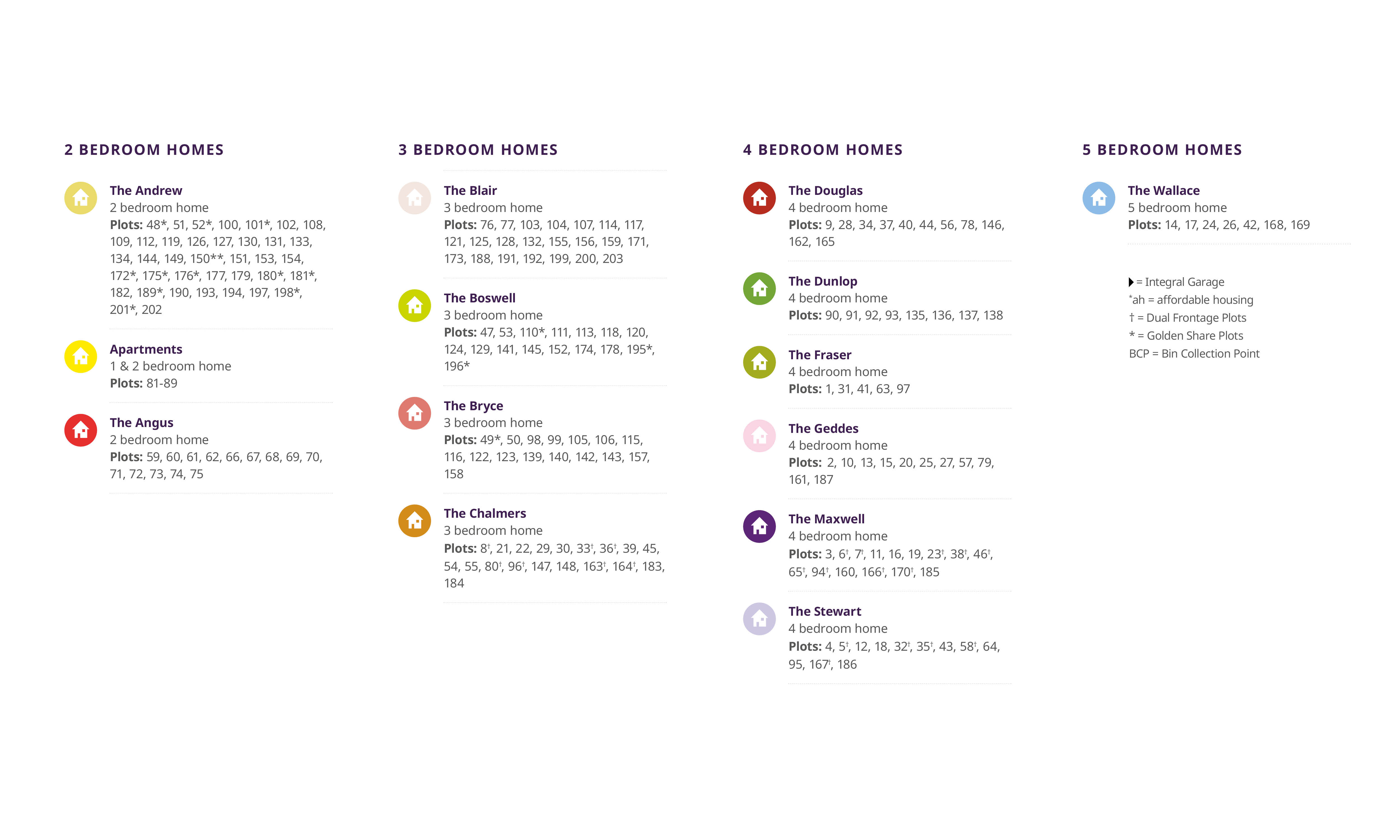 West Craigs Development Key