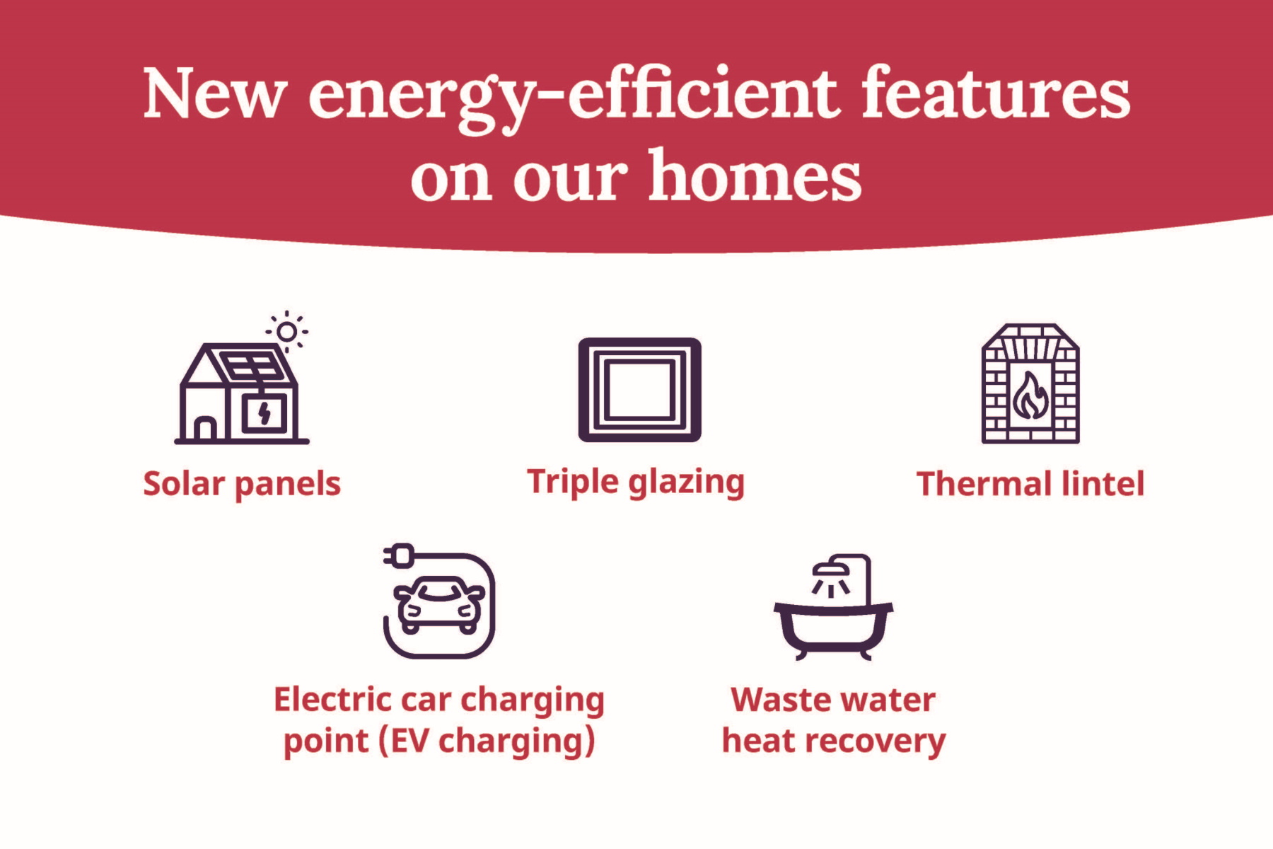 Energy efficiency info banner