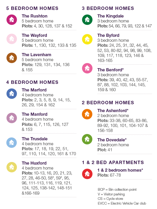 Apsham Grange siteplan key