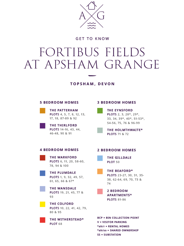 Development Layout of Fortibus Fields key