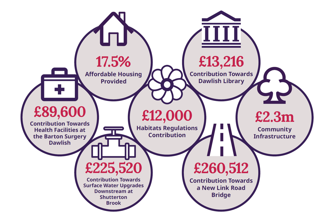 Brook Vale Community Contributions
