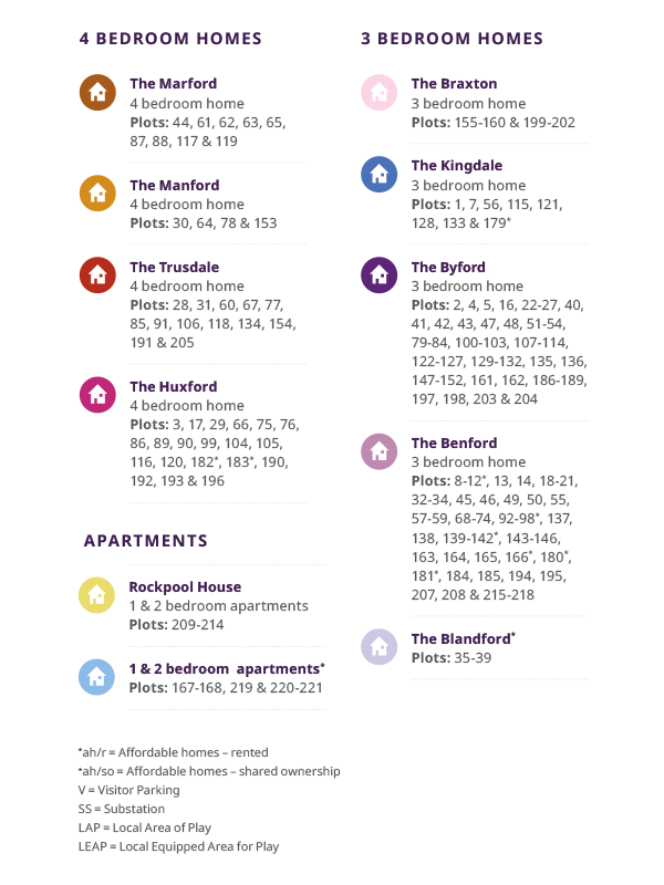 Brook Vale Siteplan key