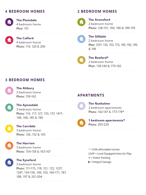 Centurion Rise development siteplan key