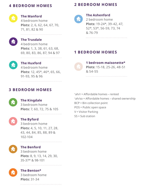 Culm Valley Park Siteplan key