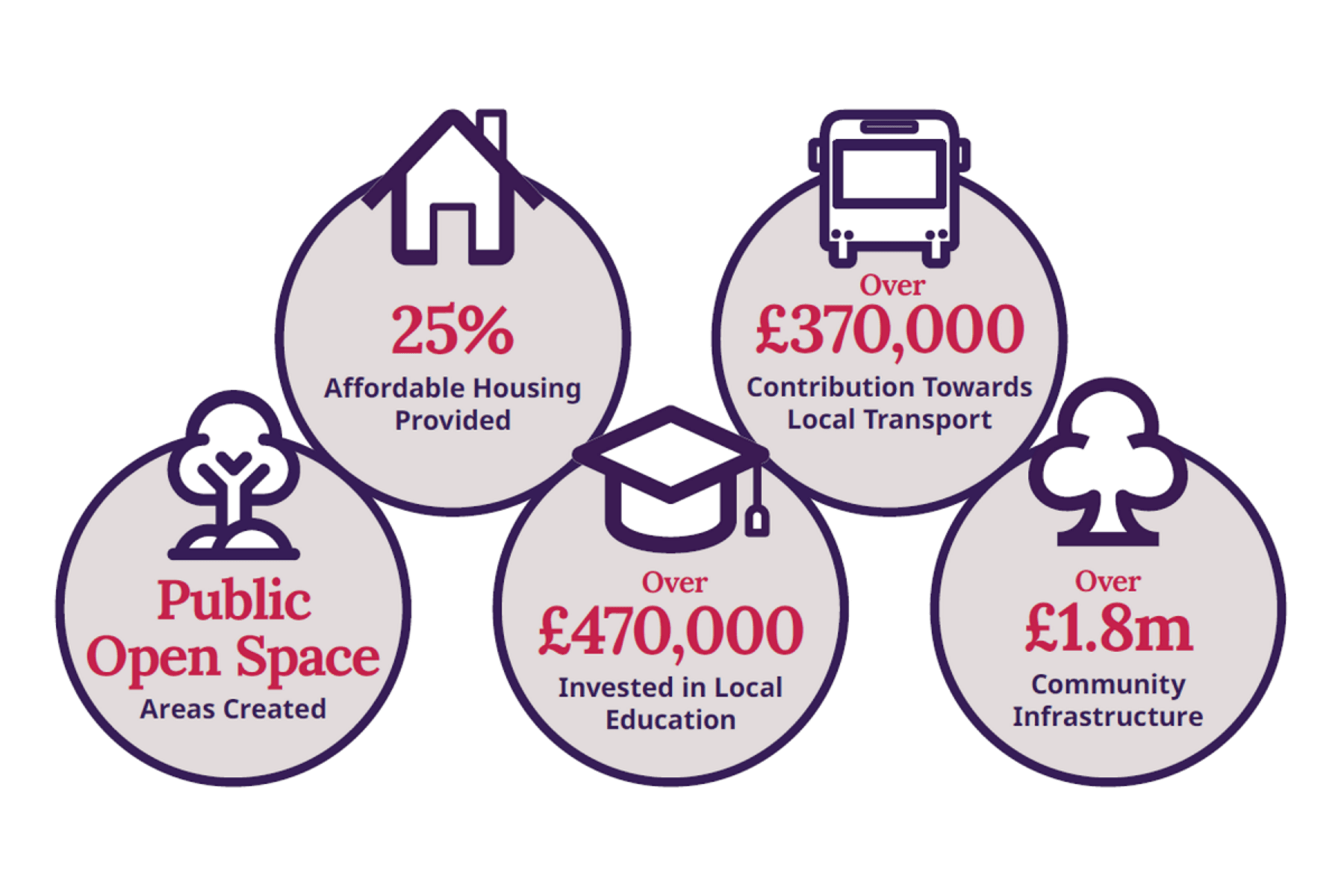 Lunar Rise Community Contributions