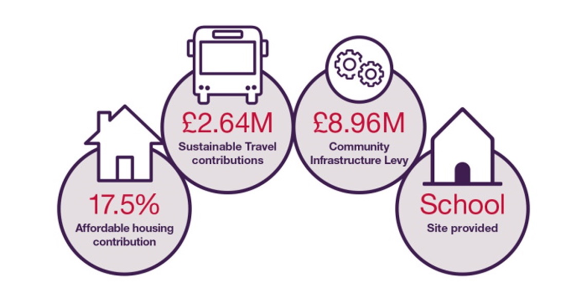 Orchard-Grove-community-graphic-700x350
