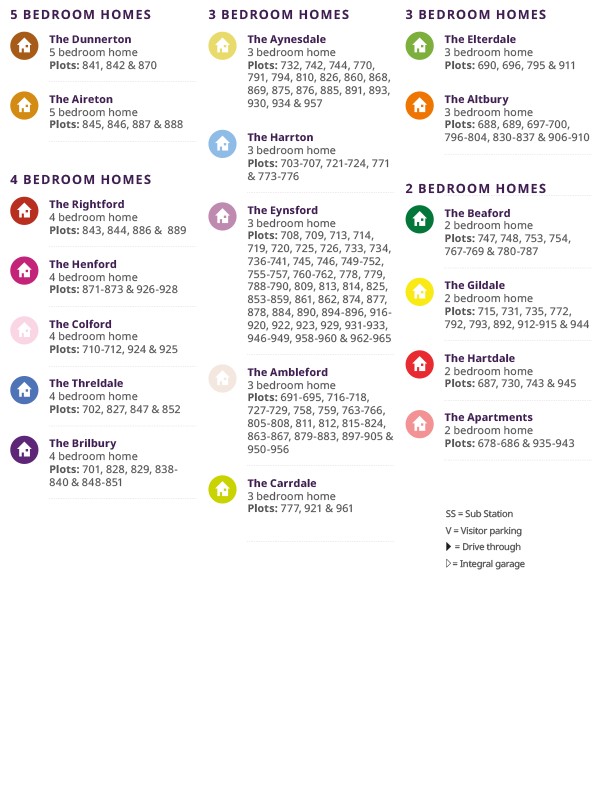 Development Layout Key for Greenwood Park